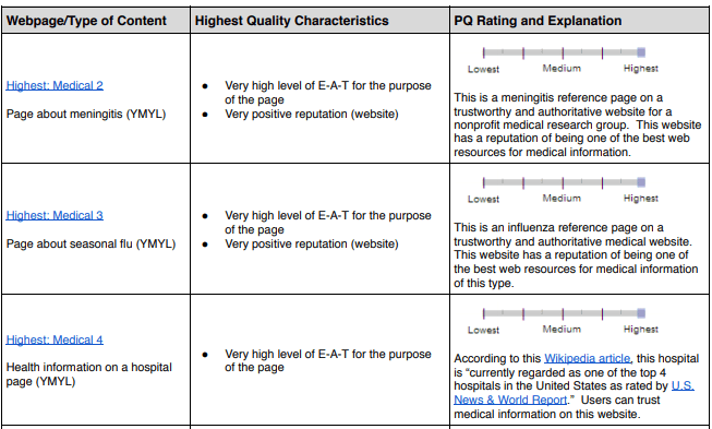 Medical Blogs Ranked by EAT