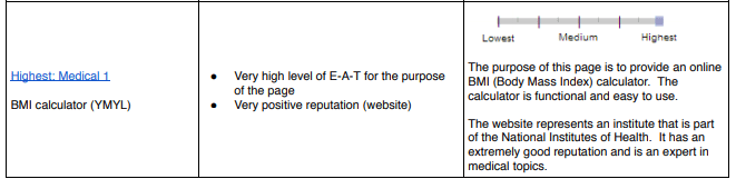 EAT Graph explaining how sites our ranked