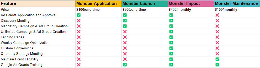 rank monsters pricing 